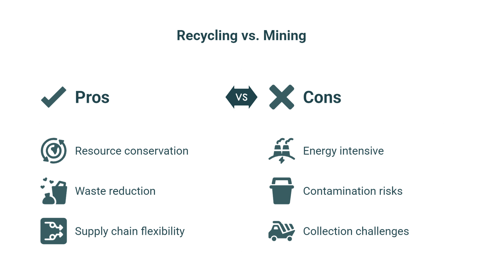 Why is recycling metals better than mining and extracting new metals?