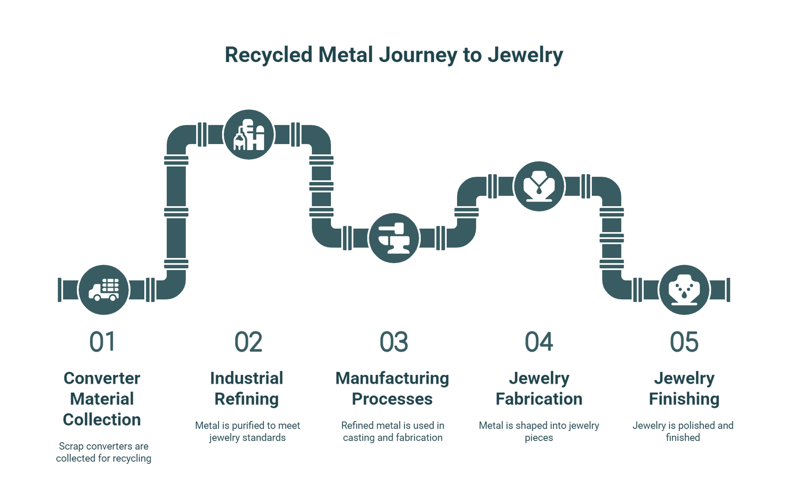 Can recycled metal meet jewelry standards?