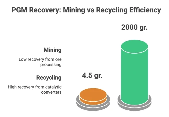 catalytic converter recycler